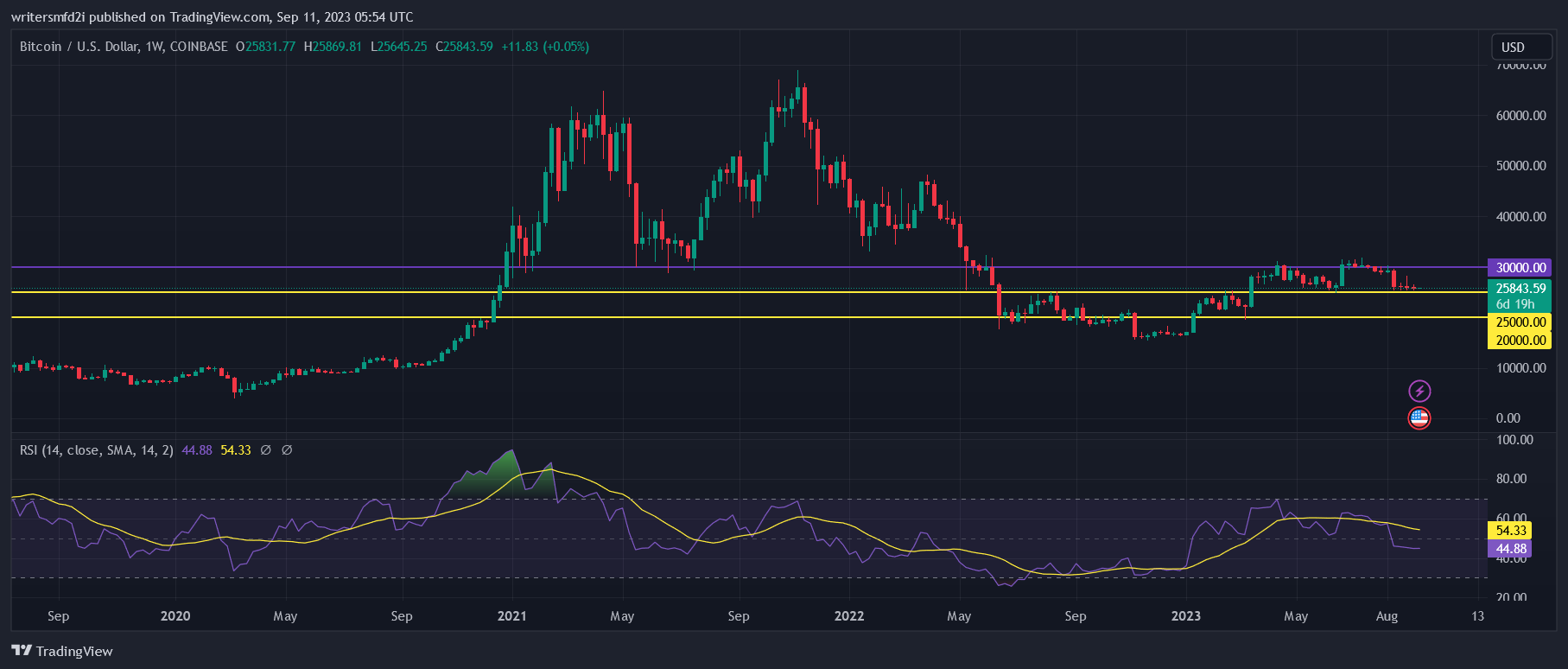 Bitcoin contre XRP : qui donnera les rendements 10x avant Noël 2023 ? LIS ÇA.. - La Crypto Monnaie