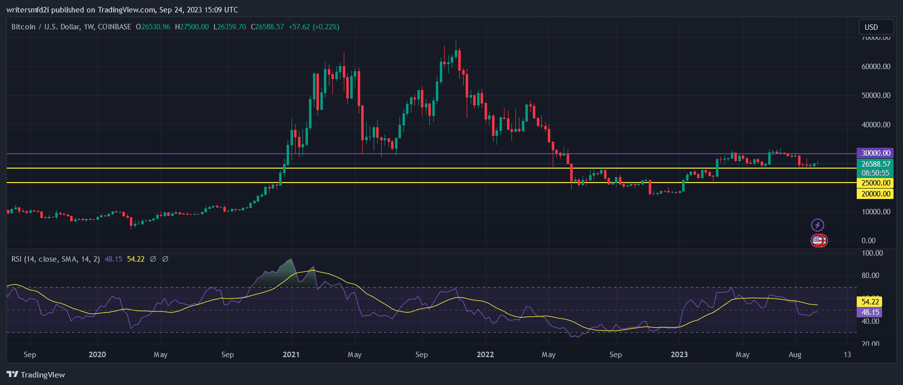 Crypto News : qui dirigera le prochain Bull Run ? DÉCOUVREZ ICI - La Crypto Monnaie