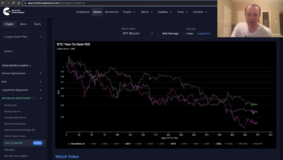 Le cauchemar de la crypto-monnaie pourrait devenir réalité dans les mois à venir, selon un trader - La Crypto Monnaie
