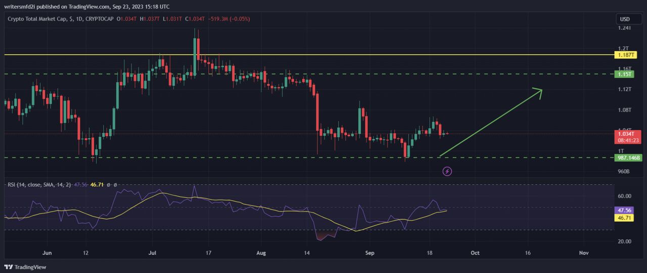 L’ADA atteindra-t-elle 30 cents ? - La Crypto Monnaie