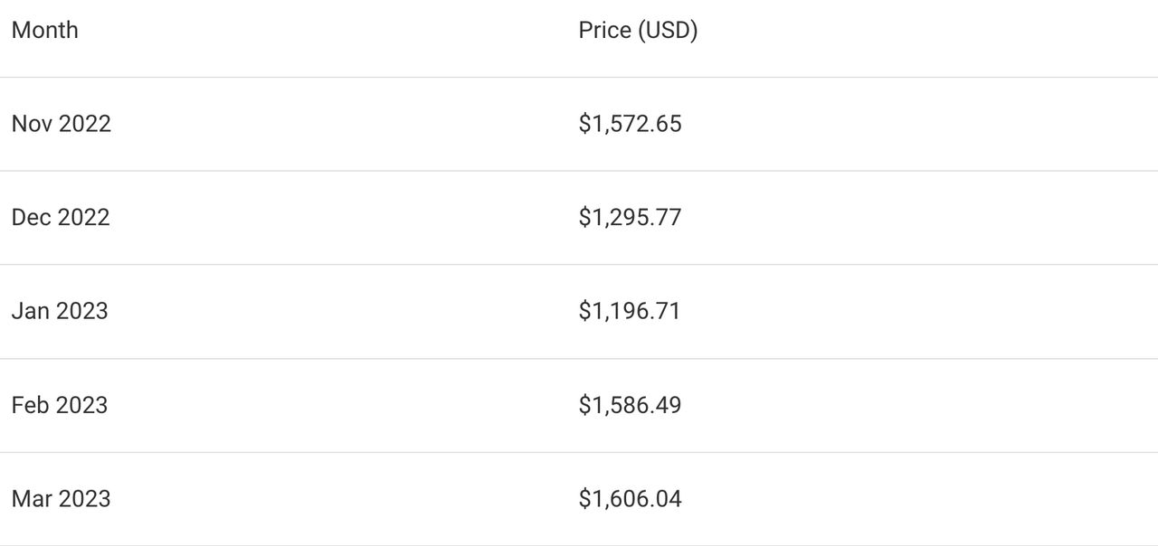 Quelle cryptomonnaie vous rendra plus riche ? - La Crypto Monnaie