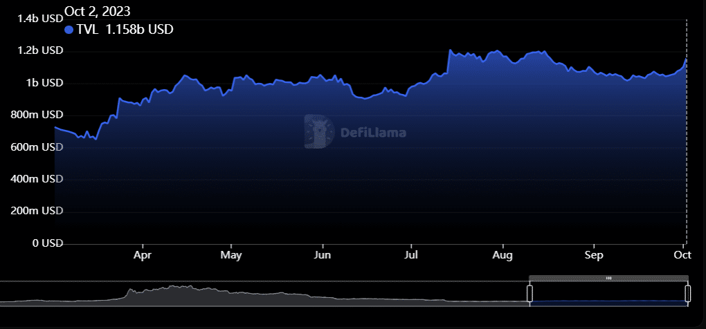 Solana retourne Cardano et Dogecoin : quelle est la prochaine étape ? - La Crypto Monnaie