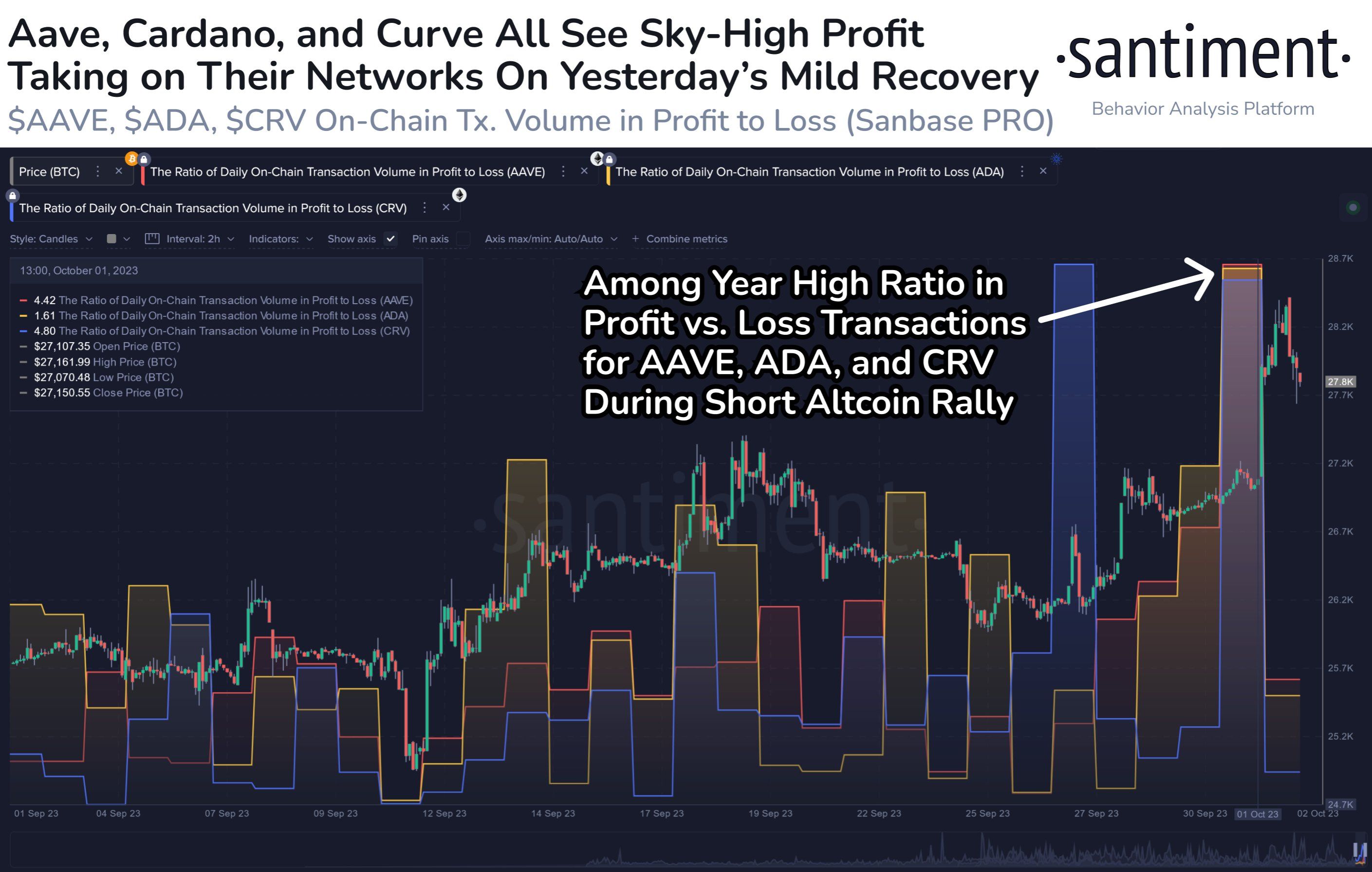 Cardano To Shed Its Gains? Profit-Taking Spikes To High Levels | Crypto Breaking News