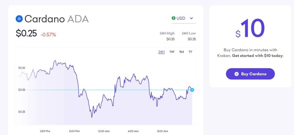 Échangez Cardano sur Kraken en toute simplicité ! - La Crypto Monnaie