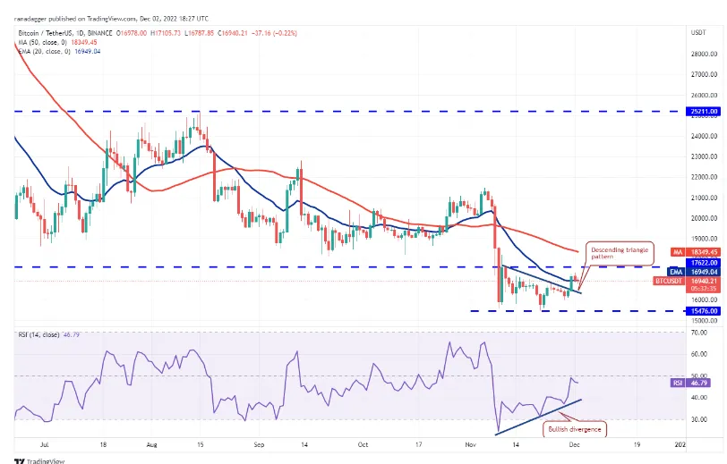 İşte DOGE, BTC ve Bu 8 Altcoin İçin Trade Seviyeleri!