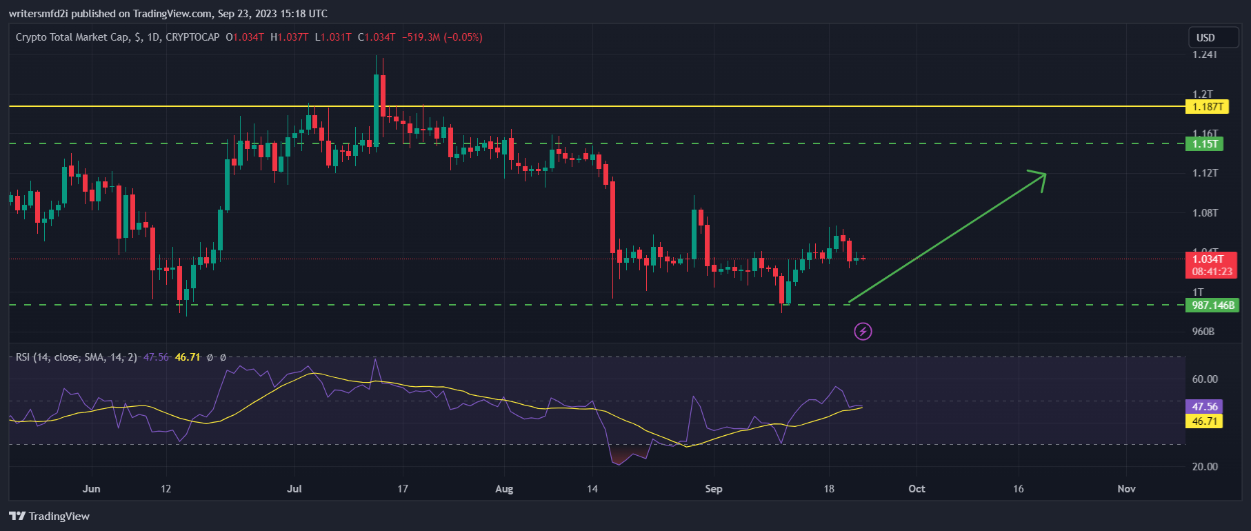 Cardano Price Prediction: Will ADA reach 30 cents? Well…