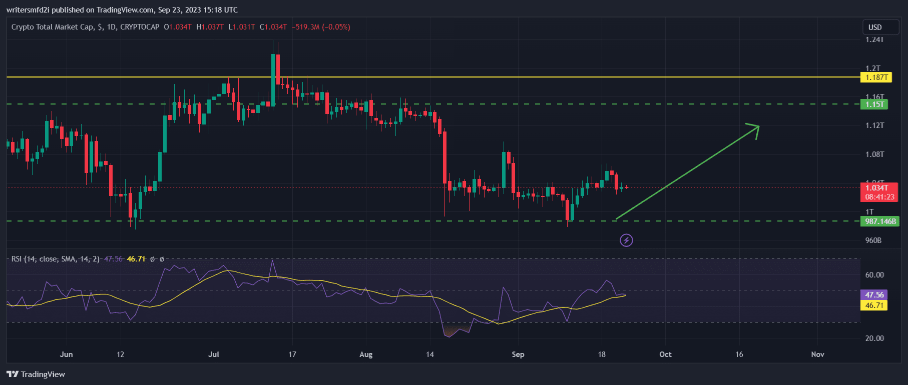 L’ADA atteindra-t-elle 30 cents ? Bien... - La Crypto Monnaie