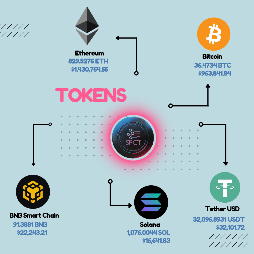 FTX Faces Bankruptcy & Secures Liquidation Rights: A Ripple Effect on VC Spectra and Cardano?