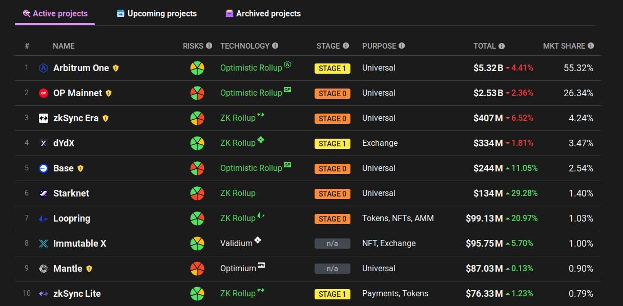 Base, la blockchain Coinbase qui peut changer la DeFi - La Crypto Monnaie