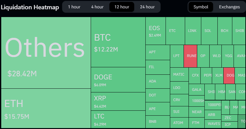 Cardano se téléporte en dessous de 0,28 $ après un crash à l'échelle du marché - La Crypto Monnaie