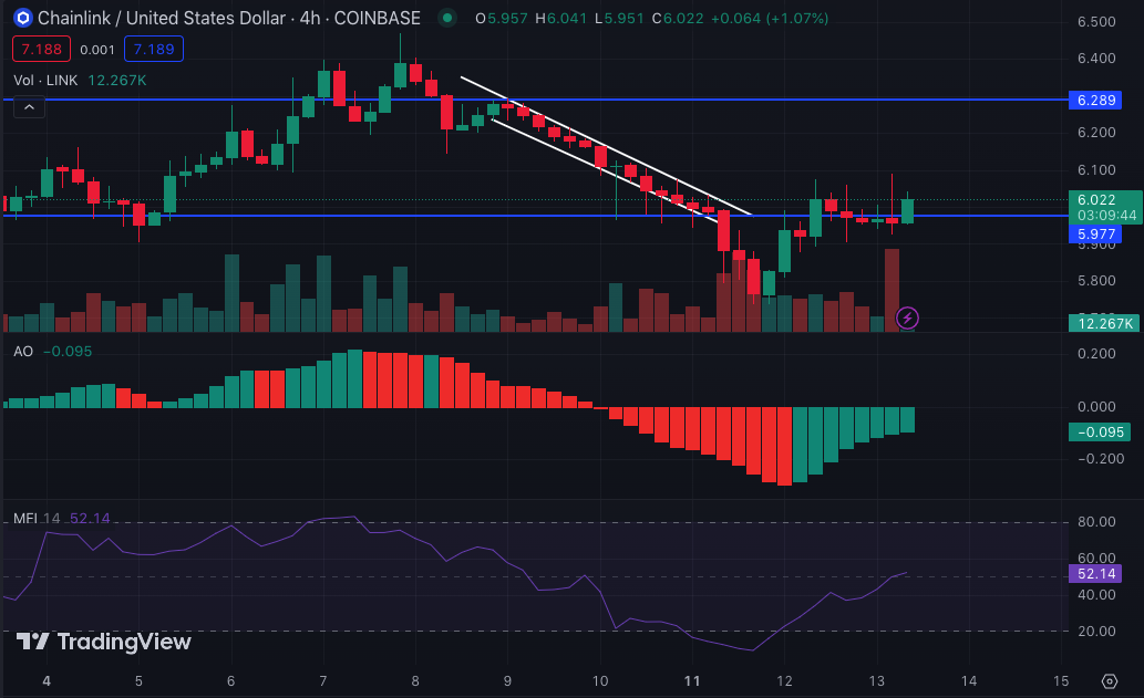 L'activité de développement impressionnante de Chainlink propulsera-t-elle LINK vers un nouveau sommet ? - La Crypto Monnaie