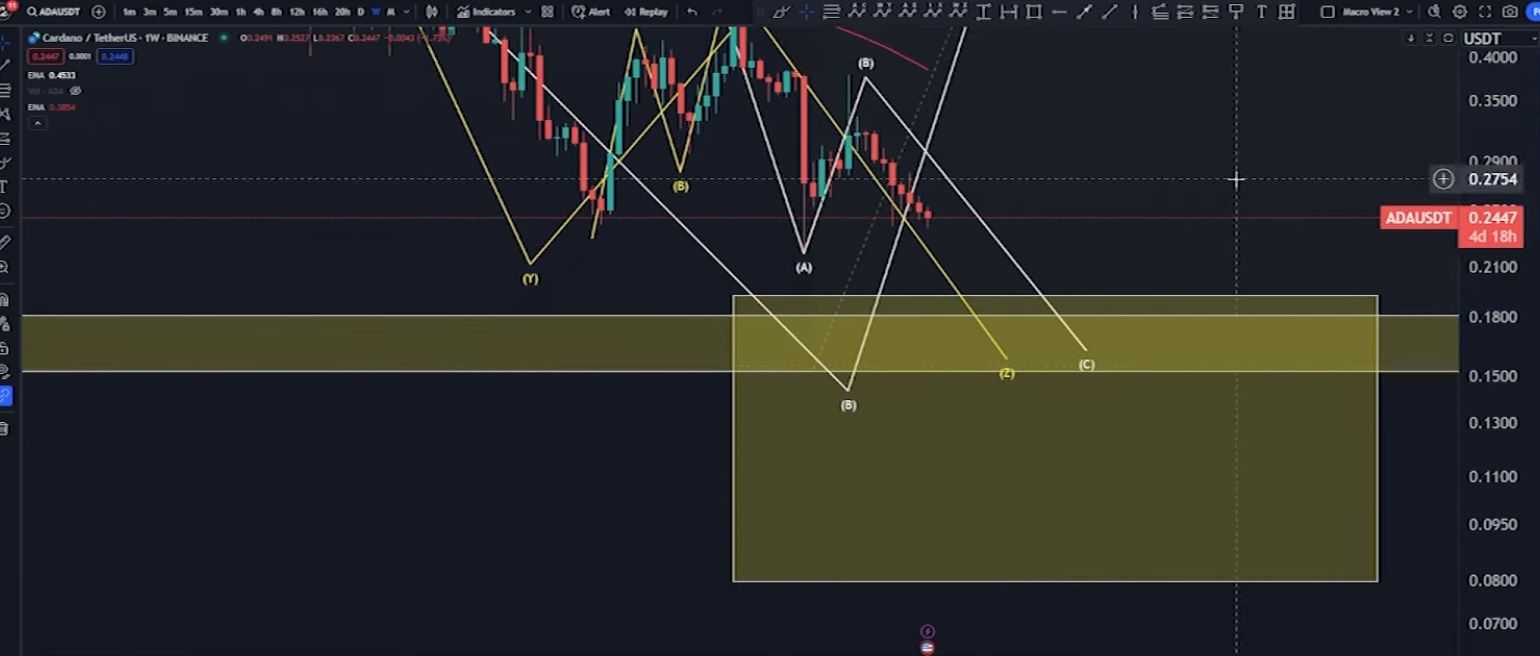 Prédiction des prix de Cardano : un analyste prédit que le prix de l'ADA atteindra 26 $ lors du prochain Bull Run - La Crypto Monnaie