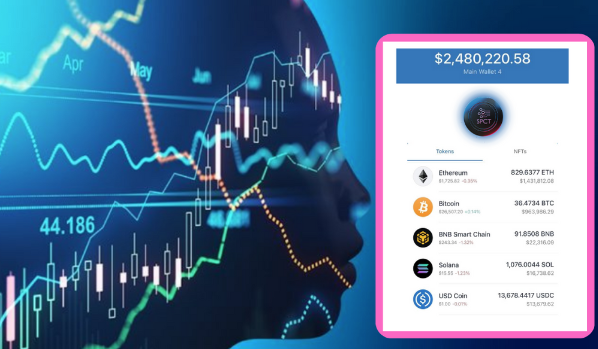 Polygon (MATIC) and Cardano (ADA) Show A Similar Trajectory, VC Spectra (SPCT) Beats Both In ROI