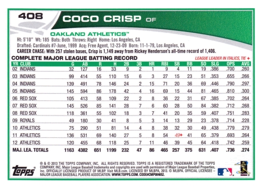 Coco Crisp Back