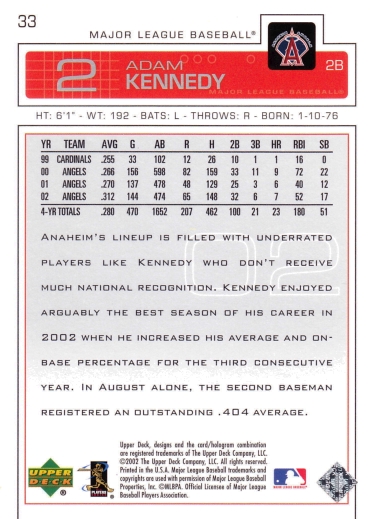 Adam Kennedy Back