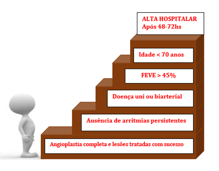 CardioAula - Médico escrevendo coração de ECG