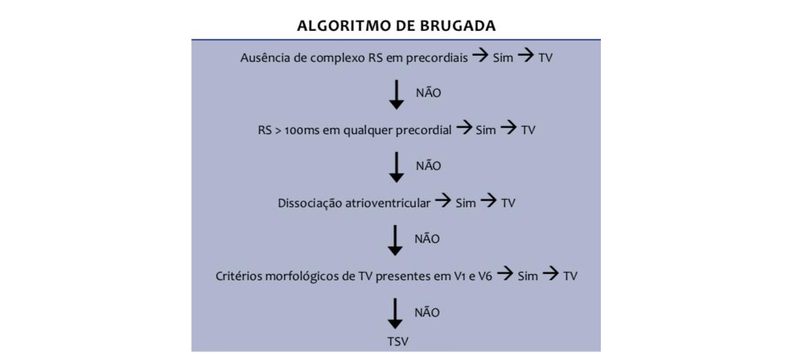 CardioAula - Médico escrevendo coração de ECG