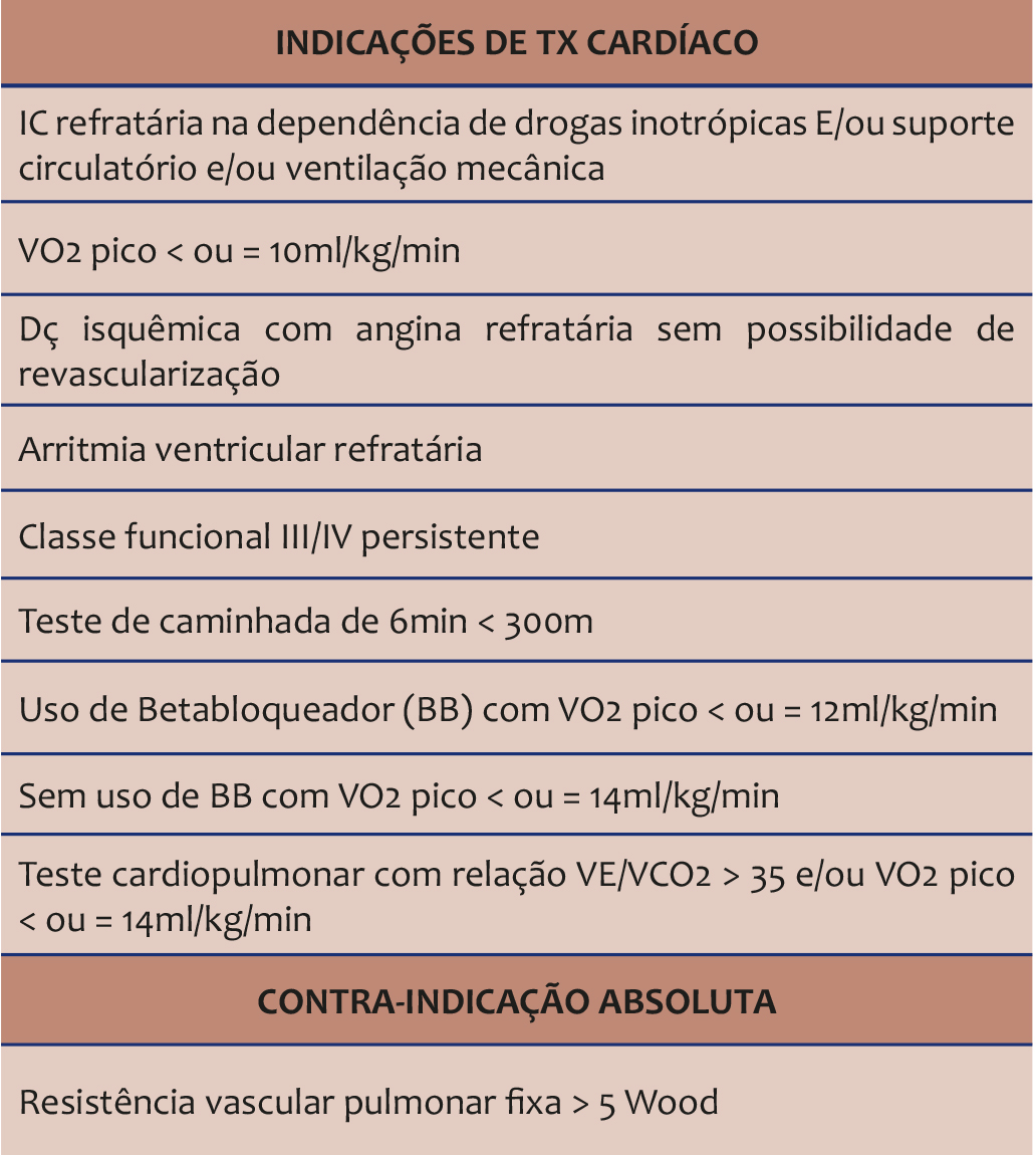 CardioAula - Médico escrevendo coração de ECG