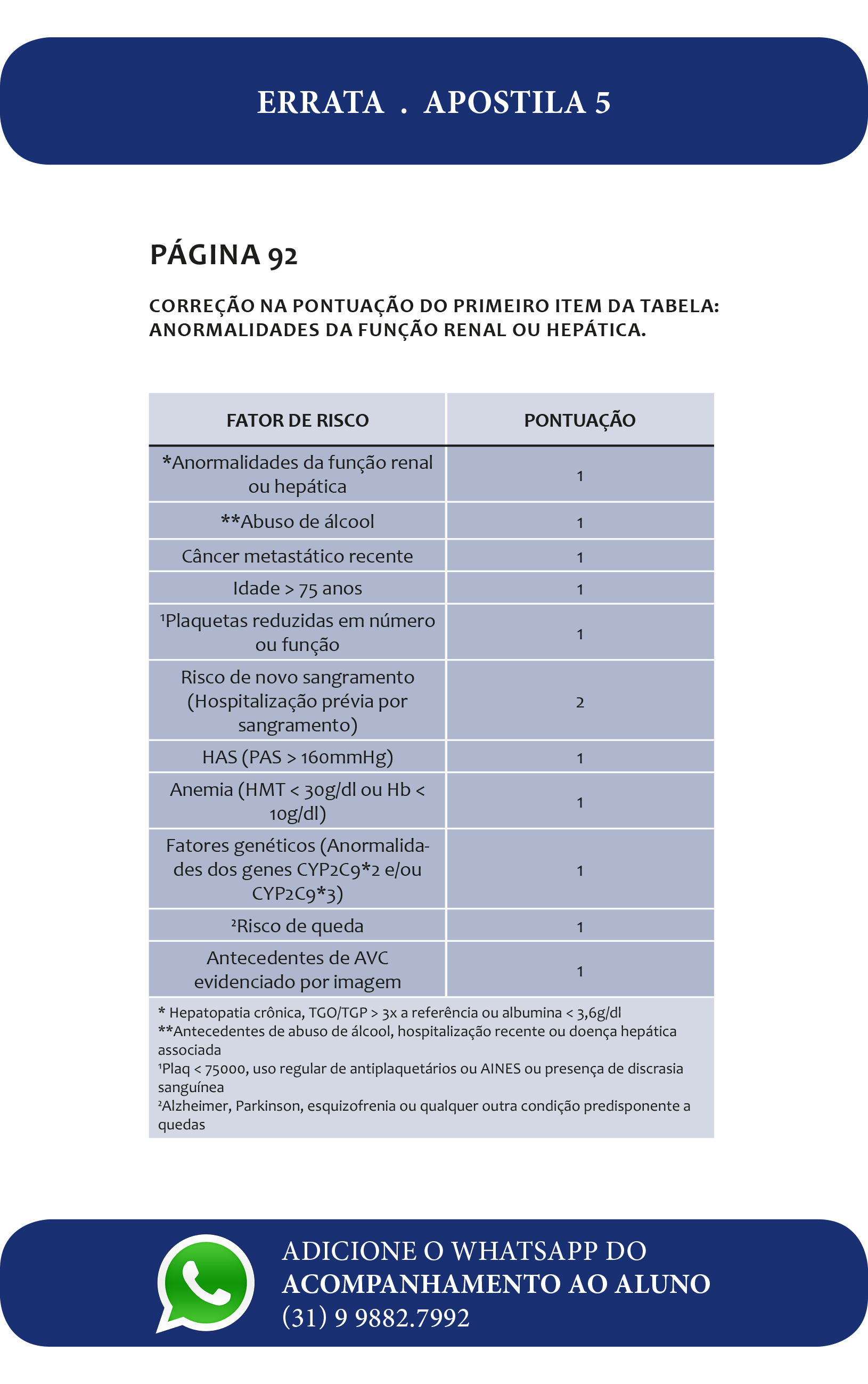 CardioAula - Médico escrevendo coração de ECG