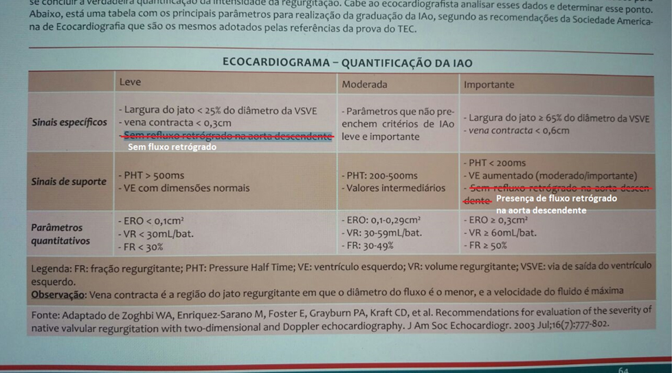 CardioAula - Médico escrevendo coração de ECG