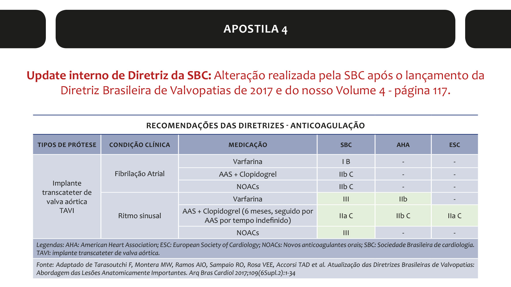 CardioAula - Complementos da Coleção Exclusiva 2019