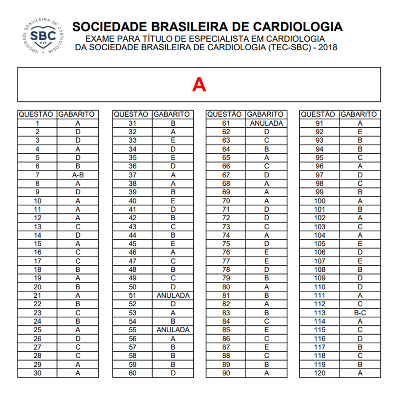 CardioAula - Médico escrevendo coração de ECG