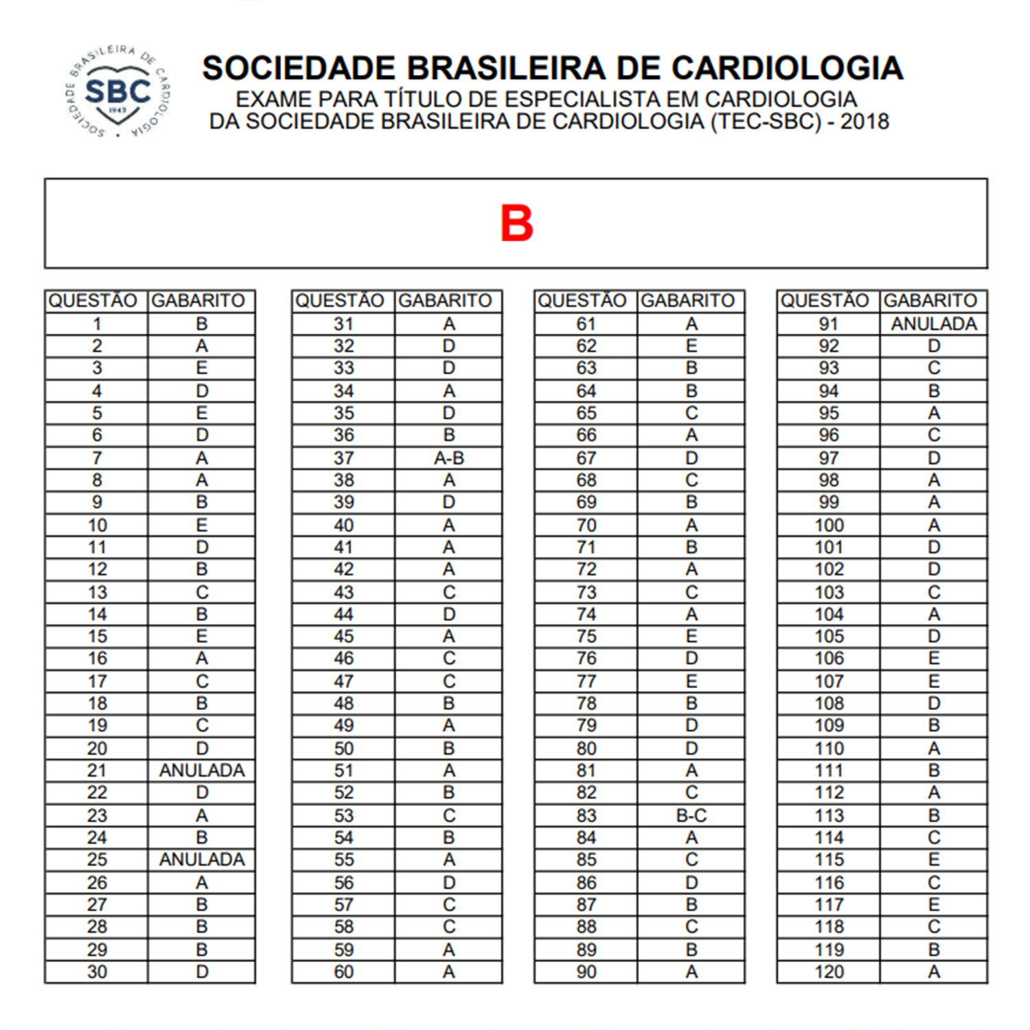 CardioAula - Médico escrevendo coração de ECG