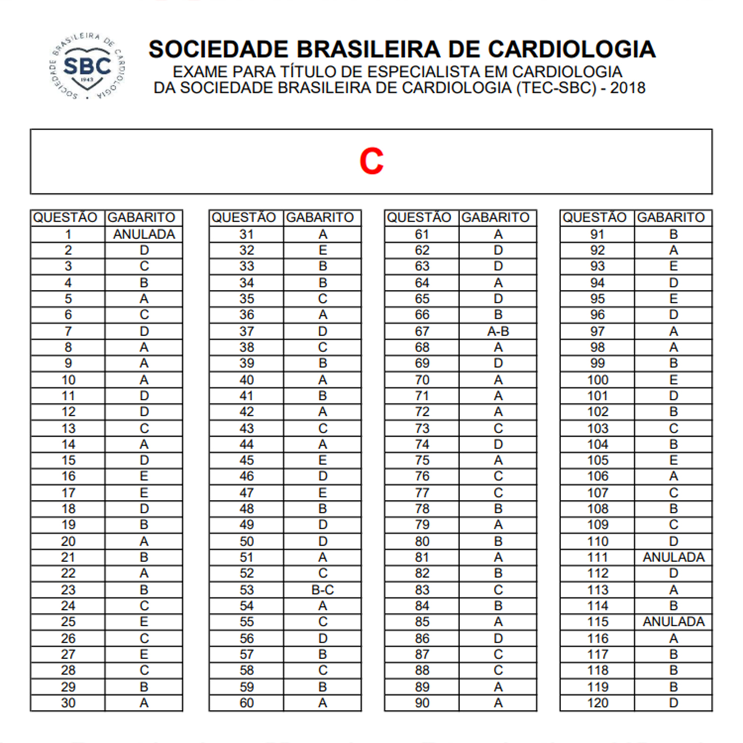 CardioAula - Médico escrevendo coração de ECG