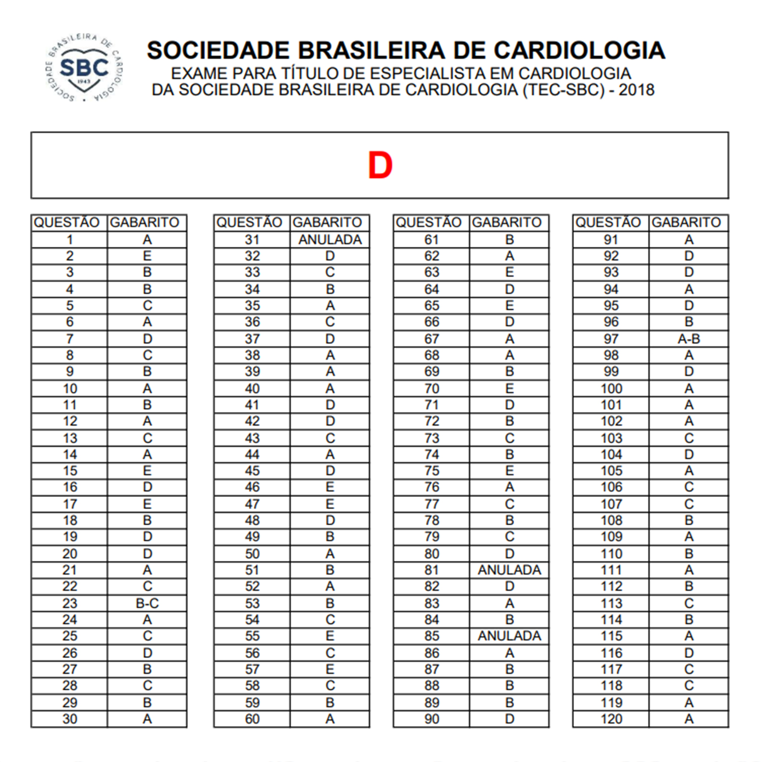 CardioAula - Médico escrevendo coração de ECG