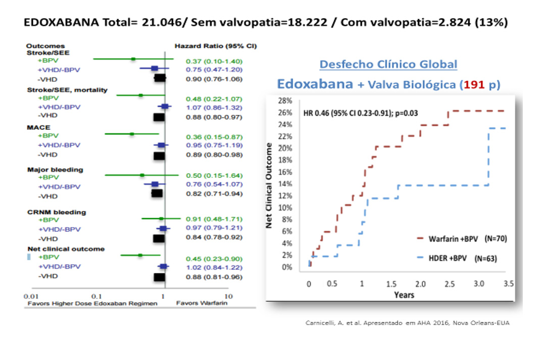 CardioAula - Médico escrevendo coração de ECG