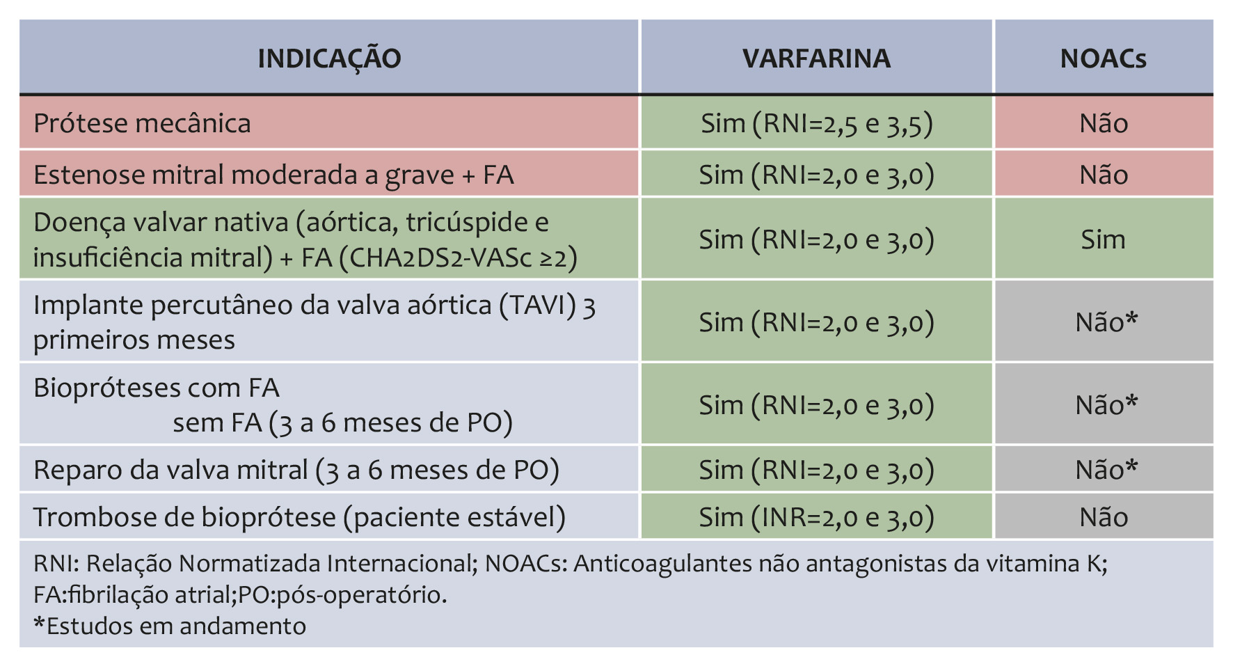 CardioAula - Médico escrevendo coração de ECG