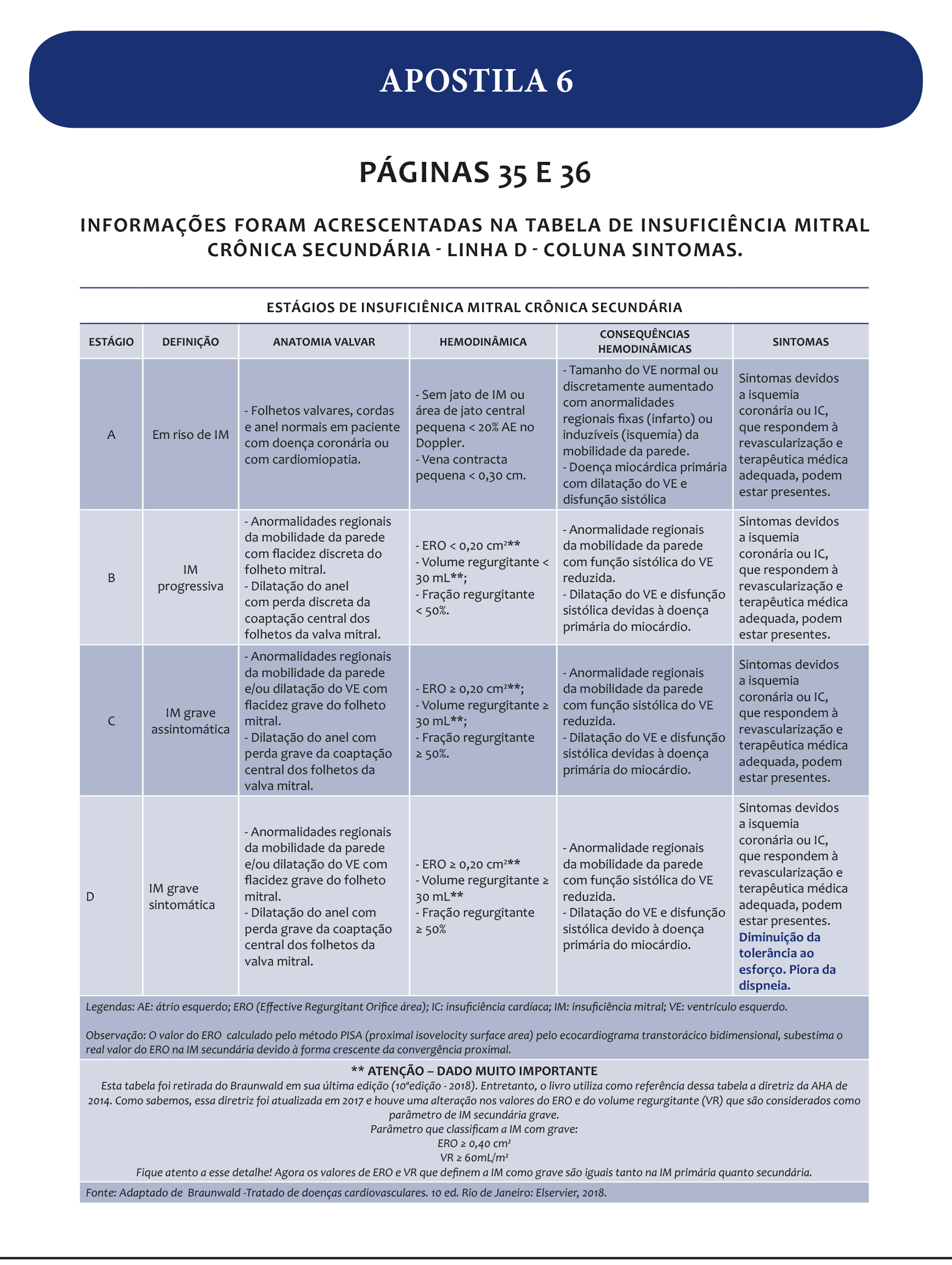 CardioAula - Médico escrevendo coração de ECG