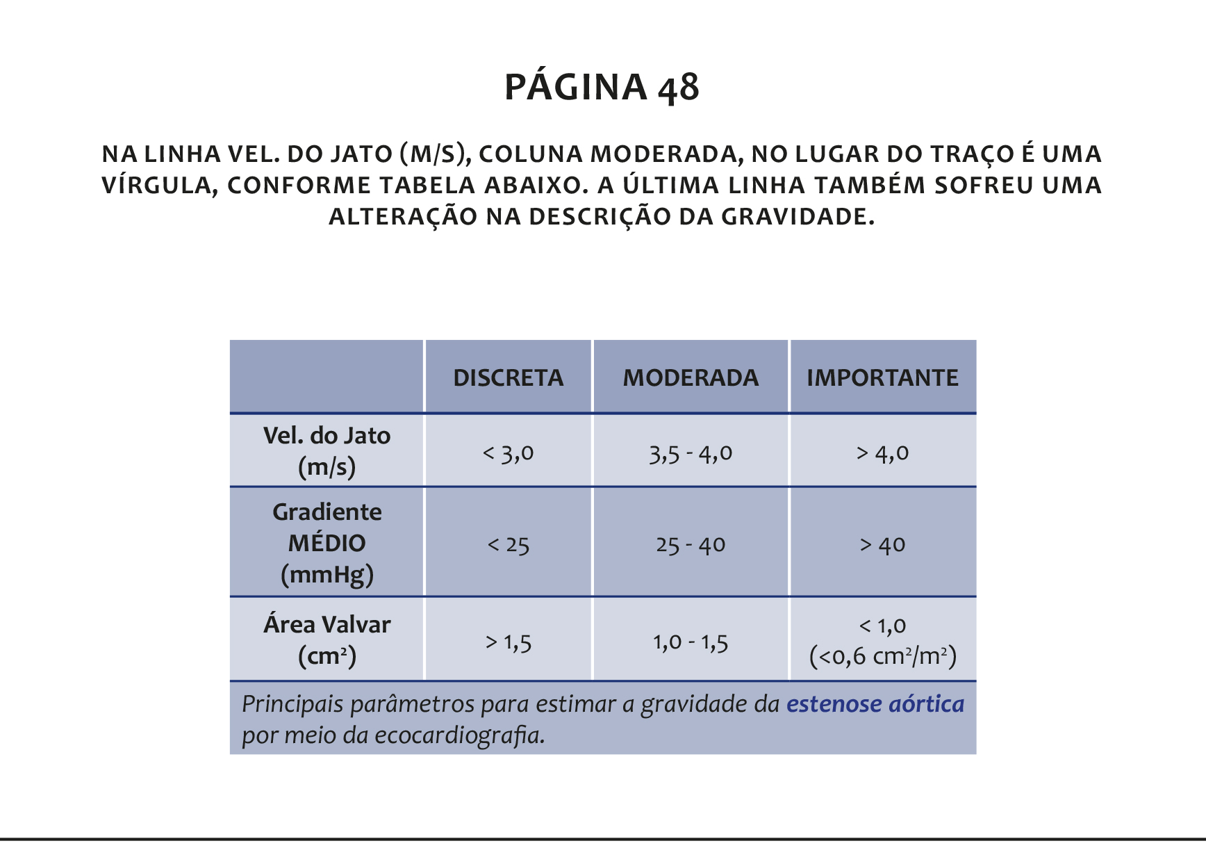 CardioAula - Médico escrevendo coração de ECG