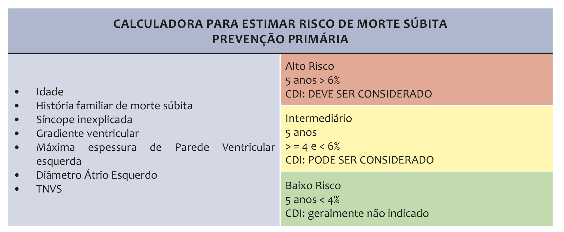 CardioAula - Cardiomiopatia hipertrófica e atividade física - parte 2