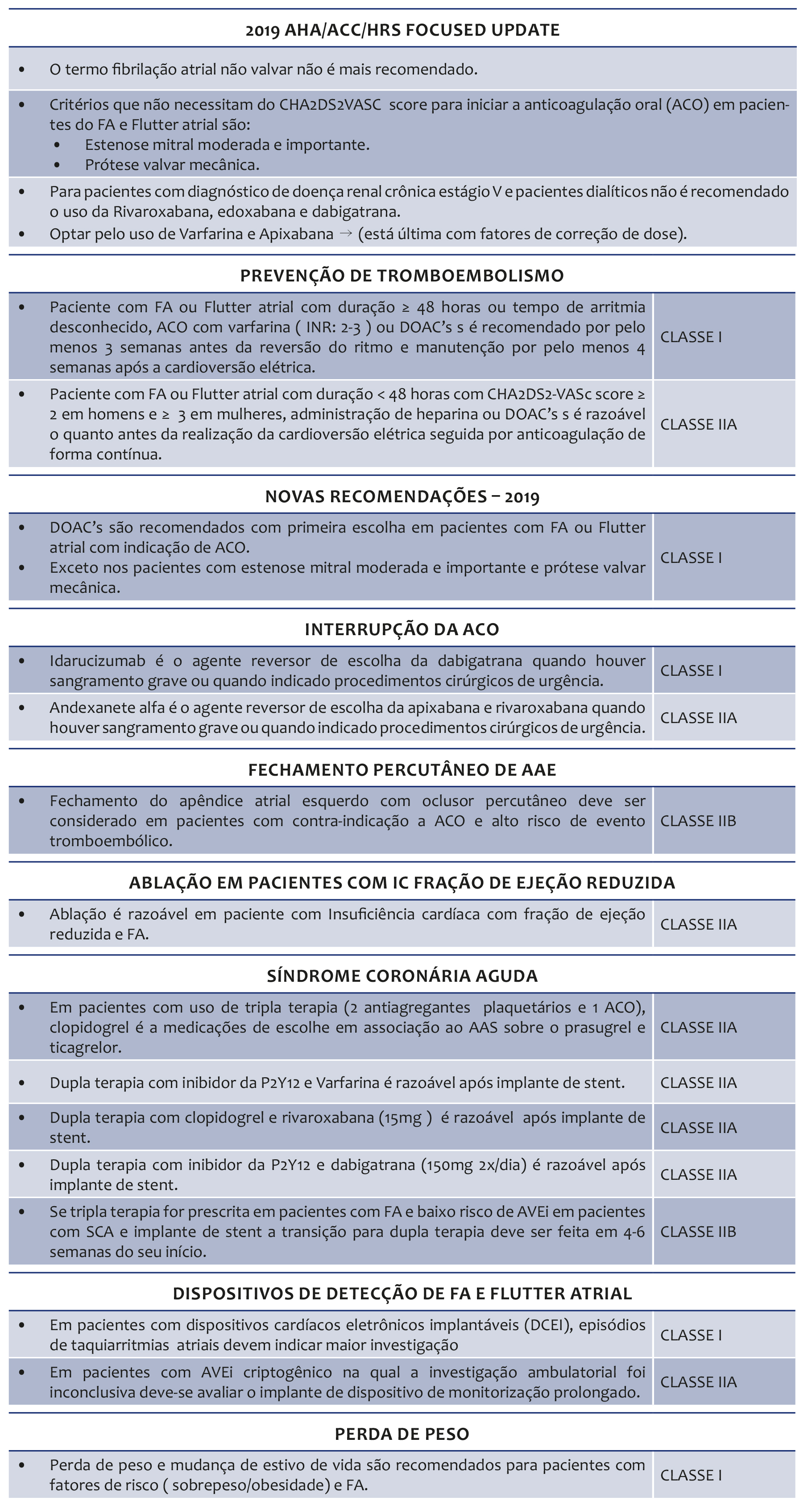 CardioAula - Médico escrevendo coração de ECG