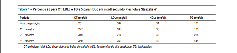 CardioAula - Médico escrevendo coração de ECG