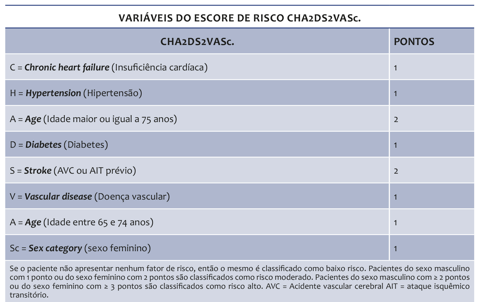 CardioAula - Médico escrevendo coração de ECG