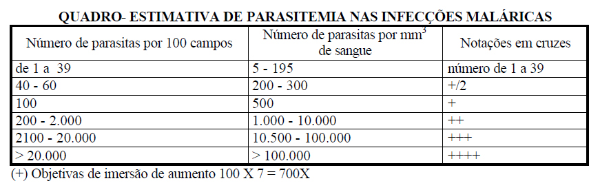 CardioAula - Médico escrevendo coração de ECG