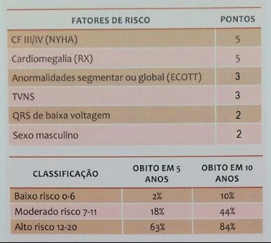 CardioAula - Médico escrevendo coração de ECG