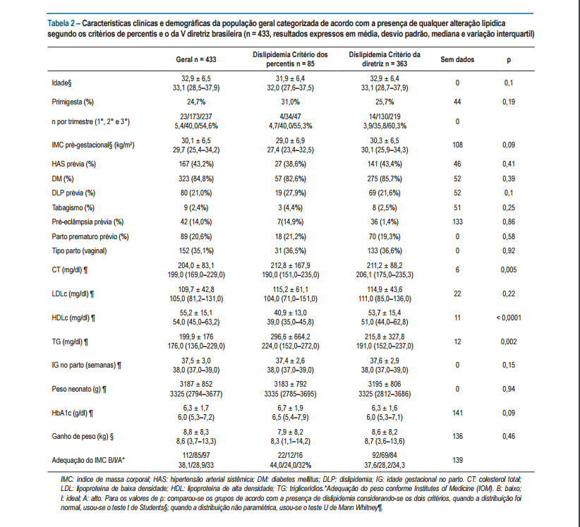 CardioAula - Médico escrevendo coração de ECG