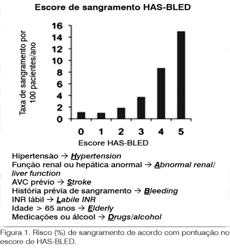 CardioAula - Médico escrevendo coração de ECG