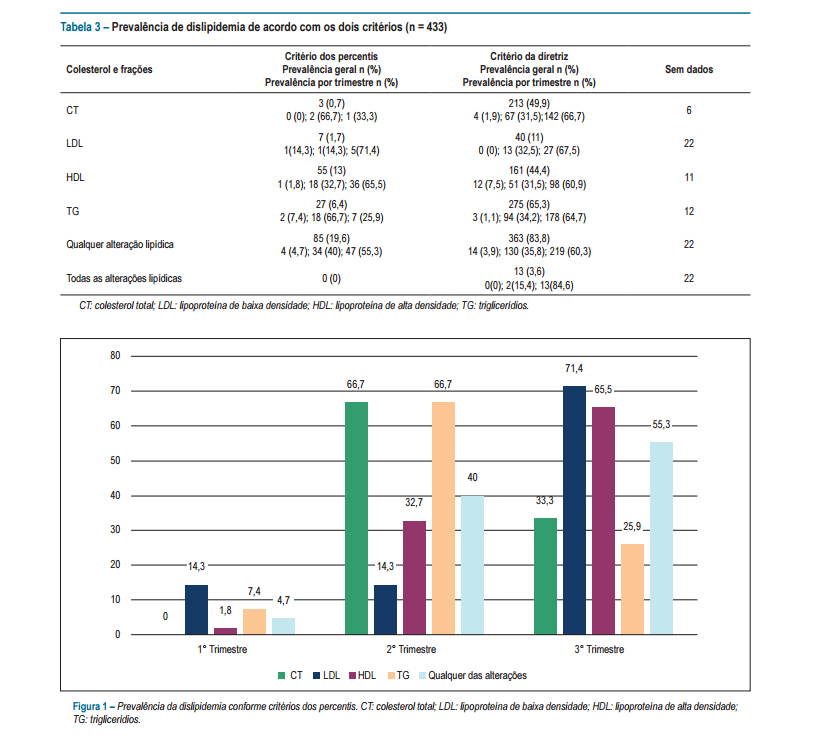 CardioAula - Médico escrevendo coração de ECG