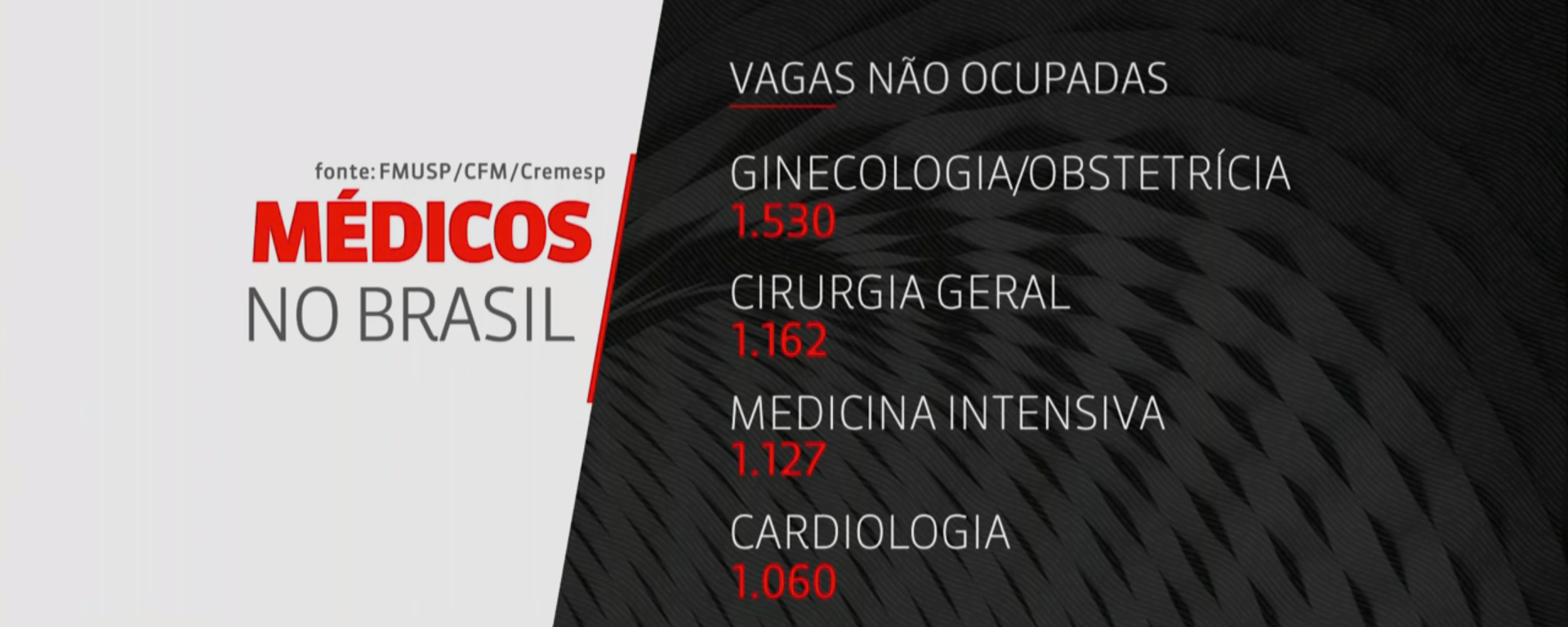 CardioAula - Médico escrevendo coração de ECG