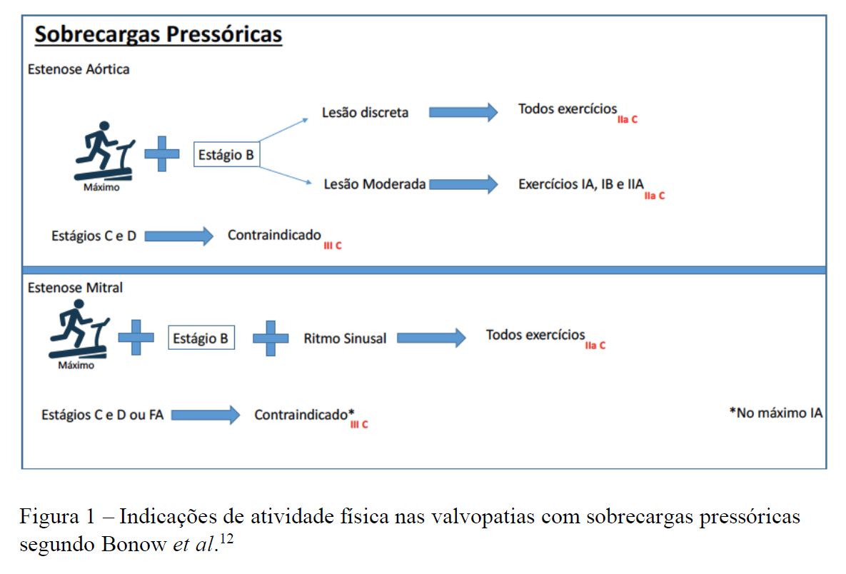 CardioAula - Médico escrevendo coração de ECG