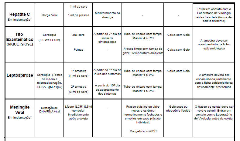 CardioAula - Médico escrevendo coração de ECG