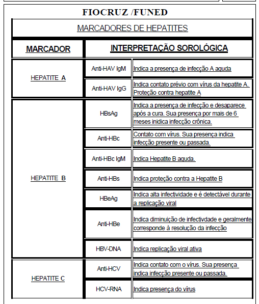 CardioAula - Médico escrevendo coração de ECG