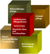 Pflegedienst Bergstraße Kanthavathany Selvanathan Logo