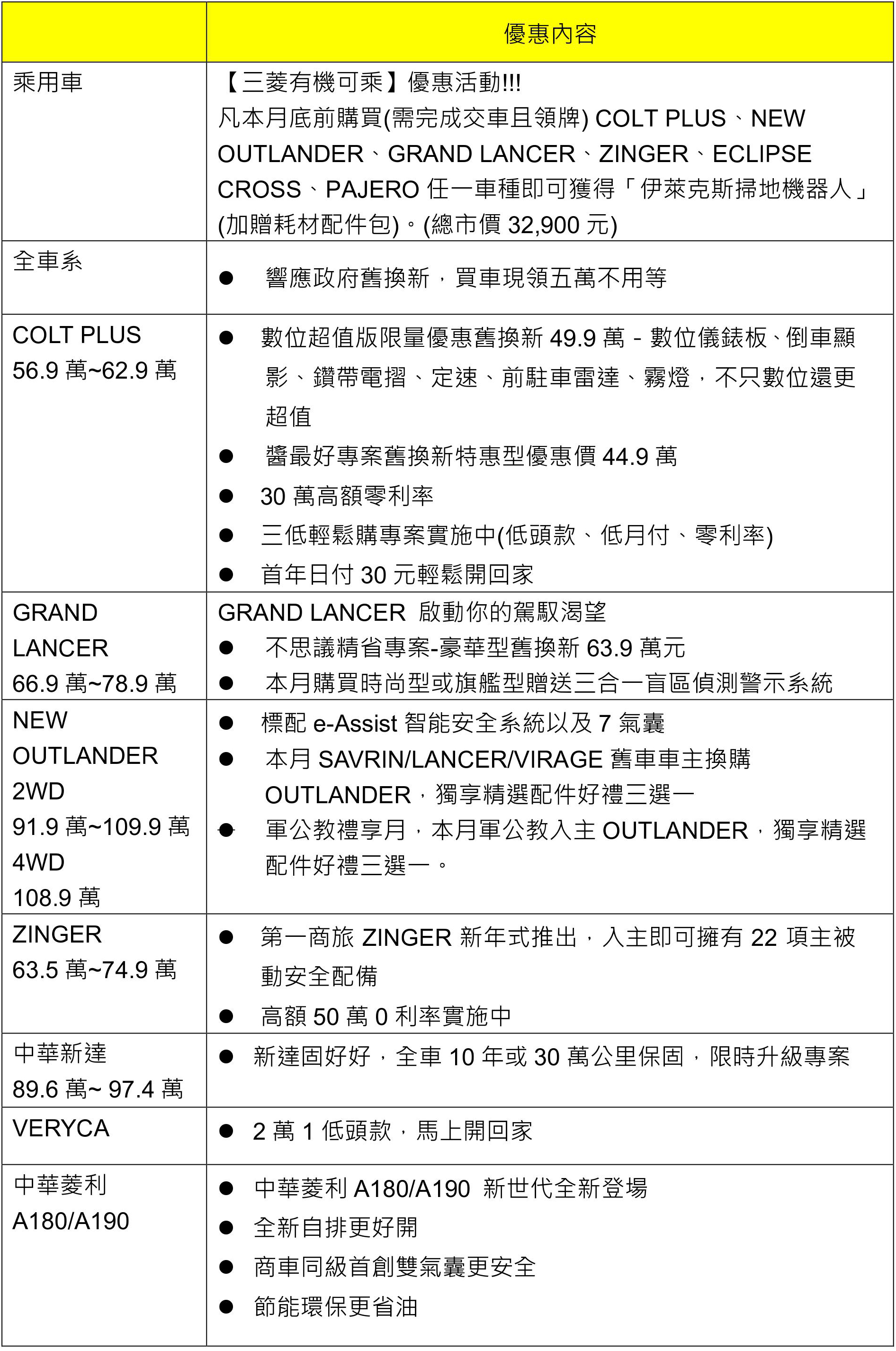 2019年7月中華三菱外促活動