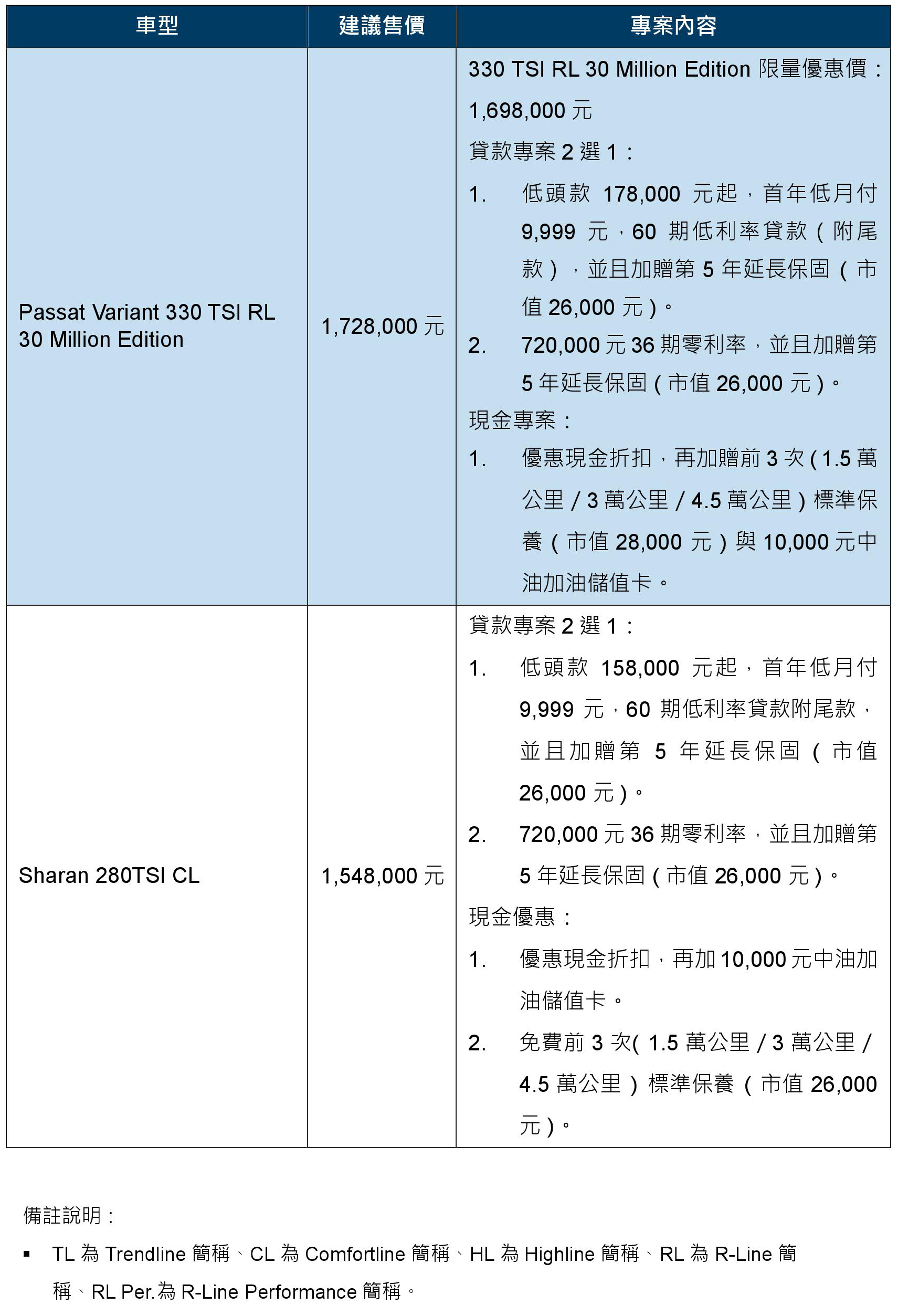 2019年7月優惠一覽