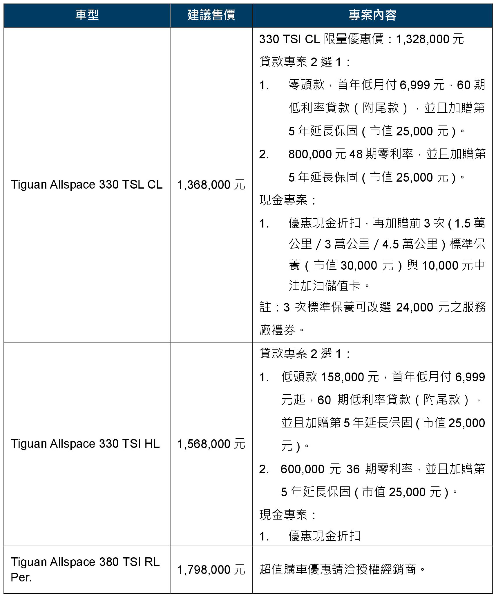 2019年7月優惠一覽